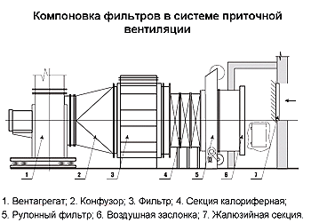 вентиляция фильтр