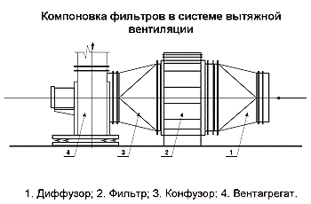 вентиляционные фильтры